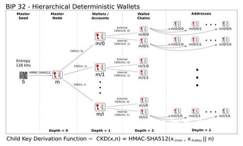全面解析tpWallet的薄饼功能及其应用