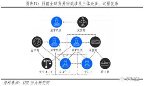 火币提币到TP Wallet的详细步骤及私钥导入教程