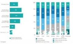 tpWallet节点在无网络环境下