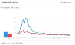 如何快速同步狗狗币核心
