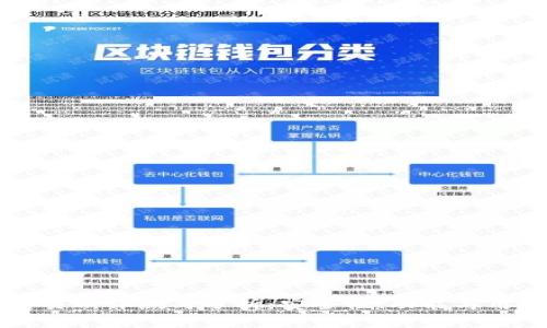 tpWallet聚合交易所评测与分析：安全性、功能与用户体验全面解读