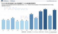 狗狗币加密钱包密码丢了