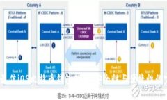 2023年最佳iOS比特币钱包推