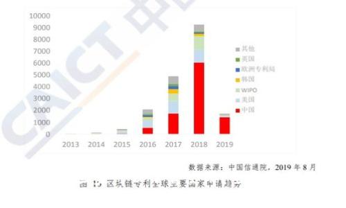 tpWallet：哪些国家可以下载使用？全面解析与使用指南