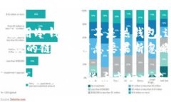   Token钱包：如何通过数字