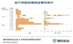 注意：以下内容是关于如