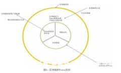 IM Token钱包原理详解：区块