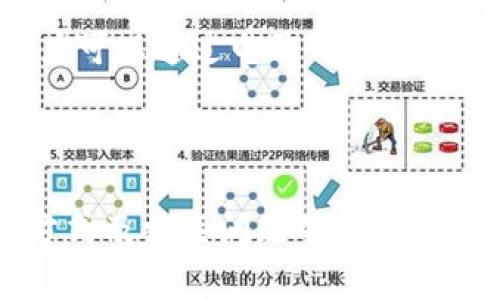   tpWallet：如何直接购买ETH的终极指南 / 
 guanjianci tpWallet, 购买ETH, 加密货币钱包, 以太坊 /guanjianci 

引言
在数字货币的世界中，以太坊（Ethereum，ETH）作为第二大加密货币，受到了广泛的关注。随着越来越多的人进入区块链和加密货币领域，掌握如何方便快捷地购买ETH显得尤为重要。tpWallet作为一款用户友好的加密货币钱包，允许用户直接购买ETH，这引发了许多新手用户的疑问。本文将详细介绍如何通过tpWallet直接购买ETH，以及相关的操作步骤、注意事项和潜在问题。

一、tpWallet简介
tpWallet是一款多功能的加密货币钱包，支持多种类型的数字货币管理，包括主流的比特币（BTC）、以太坊（ETH）、及各种代币。它以其简洁的用户界面和强大的安全性而著称，适合新手及经验丰富的用户使用。
tpWallet不仅支持存储和管理资产，还提供直接购买加密货币的功能。用户可以通过绑定的支付方式，便捷地购买ETH，这使得tpWallet成为一个理想的工具，满足了用户快速获取以太坊的需求。

二、如何通过tpWallet直接购买ETH
接下来，我们将详细介绍在tpWallet中直接购买ETH的步骤，确保用户能够轻松进行操作。
h41. 创建和设置tpWallet账号/h4
首先，用户需要下载并安装tpWallet应用。应用可在iOS和Android平台找到。安装完成后，打开应用并注册账号。用户需提供有效的电子邮件地址和密码进行注册。
完成注册后，用户需要根据提示进行身份验证，以确保账户安全。这通常涉及手机号码验证和KYC（了解你的客户）程序。

h42. 绑定支付方式/h4
为了能够直接购买ETH，用户需要在tpWallet中绑定合适的支付方式。支付方式通常包括信用卡、借记卡或其他电子支付方式。用户可以在钱包的“设置”或“支付”选项中找到绑定选项。
绑定支付方式后，用户还需留意各种费用和手续费，确保了解每笔交易的成本。

h43. 购买ETH/h4
支付方式绑定完成后，用户可以进入tpWallet的“购买”页面。在这一页面，用户可以选择购买ETH，并输入所需的金额。tpWallet会显示相应的ETH数量以及预计的手续费。
确认信息无误后，用户只需点击“确认购买”按钮，交易将开始处理。此过程通常只需数分钟，用户便可以在钱包中看到购买的ETH。

h44. 安全注意事项/h4
在购买ETH的过程中，安全是至关重要的。用户应确保使用强密码、启用双重身份验证（2FA），并保持应用和设备的最新状态。此外，避免在公共网络下进行交易，以降低被黑客攻击的风险。

三、tpWallet购买ETH的优势
使用tpWallet购买ETH有几个显著的优势，下面将一一列出。
h41. 简单易用/h4
tpWallet的用户界面设计直观，适合初学者使用。用户可以轻松按照指示完成购买流程，即便是没有经验的新手也能迅速上手。

h42. 多币种支持/h4
除了ETH，tpWallet还支持多种其他加密货币，用户无需在多个钱包应用之间切换，可以在一个应用程序内管理所有资产。

h43. 安全性高/h4
tpWallet注重用户的资产安全，通过多重加密技术和数据保护措施，为用户提供一个安全的环境。用户的资金和数据得到了极大的保护。

h44. 快速交易/h4
tpWallet的交易确认速度较快，用户在购买ETH时，通常可以在几分钟内完成交易，无需长时间等待。

四、可能相关问题解答

Q1: tpWallet支持哪些支付方式购买ETH？
tpWallet 允许用户使用多种支付方式进行ETH购买，包括但不限于信用卡、借记卡和部分电子钱包。这一灵活性使得用户能够根据自己的需要和方便之处选择合适的支付方式。信用卡和借记卡是最常见的选择，它们的使用也相对简单，只需在钱包中绑定这些支付方式即可。
需要注意的是，不同支付方式可能会收取不同的手续费。例如，信用卡购买通常会有比直接银行转账更高的手续费。此外，不同国家和地区的支付选项可能会有所不同，因此用户在绑定支付方式时，请确保选择已被支持的选项。
为了确保交易安全，用户在进行任何支付行为时，最好查看tpWallet的官方指南，并了解各个支付方式的相关政策和费用，这样在购买ETH时才能够减少潜在的误解和损失。

Q2: 在tpWallet购买ETH的交易手续费是多少？
tpWallet在购买ETH时会收取一定的交易手续费，这些费用通常包括网络交易费用和平台服务费。手续费的具体金额可能会依据多个因素而有所不同，例如用户所选择的支付方式、市场条件以及以太坊网络的拥堵情况。
网络交易费用是由以太坊区块链网络设定的每笔交易的费用，受到网络流量的影响。如果在高峰时段进行交易，可能需要支付更高的费用。此外，tpWallet还可能收取一定的服务费，作为平台运营的成本。
为了避免经济损失，用户在交易之前可以查看tpWallet关于费用的最新公告，并选择合适的时间段进行交易，以降低可能的手续费。

Q3: tpWallet是否支持ETH的提取和转账？
是的，tpWallet不仅允许用户购买ETH，还支持ETH的提取和转账功能。用户可以将购买的ETH转账到其他钱包，也可以将其他钱包中的ETH提取到tpWallet中进行管理或交易。
在进行转账时，用户需先确认目标地址的准确性，任何错误的地址都可能导致资金损失。此外，转账也会产生相应的网络交易费用，这些费用通常在转账确认时由发起的用户承担。
用户可以通过tpWallet中的转账选项，将所需金额输入目标地址进行操作。此外，tpWallet也提供转账历史记录，方便用户查看自己的转账情况以及手续费支出。这使得资产管理变得更加透明和便捷。

Q4: 如果我在tpWallet购买ETH遇到问题，该如何解决？
在tpWallet购买ETH时可能会遇到各种问题，例如交易延迟、账户安全问题或支付失败等。在这种情况下，用户可以通过以下几种方式进行处理：
首先，检查网络连接是否稳定，并确认tpWallet的服务器是否正常。如果是交易延误的问题，用户可以稍等片刻，通常问题会自动解决。
其次，用户可以通过tpWallet的官方支持页面寻求帮助。tpWallet通常提供详细的常见问题解答部分，涵盖了常见的问题及解决方法，帮助用户自行解决问题。如果仍未解决，用户可以通过电子邮件或应用内支持功能联系tpWallet的客服团队，提供详细的信息以便客服能够快速了解问题的根源并提供支持。
总的来说，通过tpWallet购买ETH是个简单而安全的过程，但用户在使用时还是需要保持警惕，确保自己的账户安全，并了解相关的交易费用和操作步骤。

结语
tpWallet以其便捷的购买方式、良好的用户体验和安全性，使得新手用户也能顺利进入以太坊的世界。通过本文，我们详细介绍了tpWallet中购买ETH的步骤、手续费问题、支付方式及相关问题的解答。希望能够帮助到每位用户，让他们在数字货币的投资和交易中更加顺畅。在进入加密货币市场之前，用户仍需充分了解市场风险，谨慎投资。
