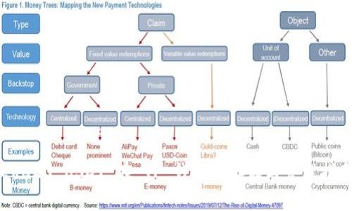 ERC20 USDT 在 TP 钱包的存储与管理指南