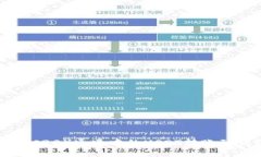如何将波场（TRC20）通道中
