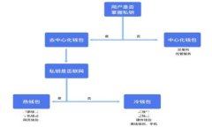 如何有效领取tpWallet空投：