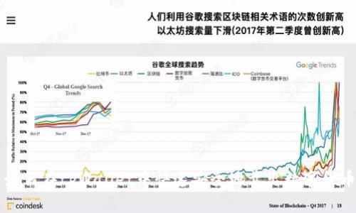如何在tpWallet中快速安全地卖出数字货币