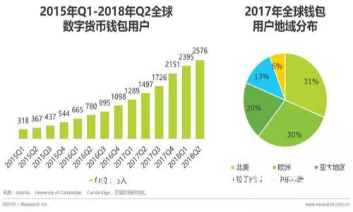 如何在imToken中添加USDT钱包：详细步骤与指南