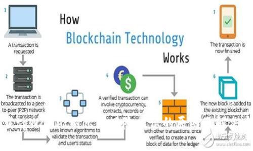 下载tpWallet时出现风险提示的原因及解决方法