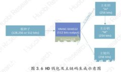 思考一个符合用户搜索需