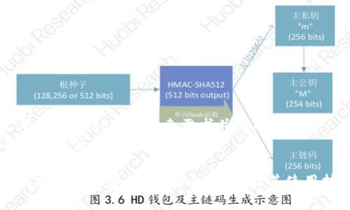 思考一个符合用户搜索需求并且的  
以下是符合要求的和关键词：  

以太坊最新收费钱包：安全、便捷及其使用技巧