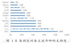 baioti如何从官网安全下载