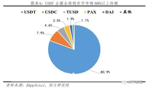 全面解读TRX10生态钱包：安全、功能与未来展望