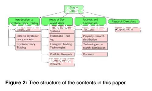 比特币十年前有纸钱包吗？

比特币于2009年首次推出，随着其逐渐的普及，用户们寻找安全存储数字货币的方法。十年前，也就是2013年，纸钱包作为一种存储比特币的方法，已经开始被提及和使用。纸钱包是一种将比特币的私钥和公钥打印在纸上，以便安全存储的方式。

纸钱包的起源和使用

说真的，纸钱包的发明是为了应对比特币在交易安全性和用户隐私上的需求。想象一下，当时比特币作为一种新兴的数字货币，大多数人对其还不太了解，安全性也是显而易见的问题。纸钱包的简单性和便捷性，让许多用户放心地将自己的比特币存储在这种形式中。

纸钱包的制作相对简单，用户可以使用一些在线工具生成自己的纸钱包，这些工具会生成一对密钥（公钥和私钥），然后可以将其打印出来。实现这个过程只需要简单的几个步骤，便可拥有一个看似“无形”的数字货币存储方式，当然，纸钱包不受网络攻击之困，物理安全却成了一个新挑战。用好纸钱包的前提是：确保它存放在一个安全、干燥的环境中，以避免丢失或损坏。

纸钱包的优缺点

当然，纸钱包使用起来也有其优缺点。首先，纸钱包的优点在于，相比其他的数字钱包，纸钱包的离线存储特性大大降低了被黑客攻击的风险。想象一下，如果你的比特币存在一个线上钱包中，黑客只要找到你的密码，就能轻易地转移你的资金。然而，纸钱包不在网络上，便减少了这一风险。

然而，纸钱包也并非完美无缺。最大的缺陷在于如果纸钱包丢失或毁坏，你的比特币将会永久性丢失，没法找回。还有就是，使用纸钱包并不如其他形式的加密货币钱包那样方便，尤其是在频繁交易的情况下，每次都需要取出纸钱包才能进行转账，这对许多用户来说是个麻烦。而且，制作纸钱包的在线工具不一定都是安全的，有些工具可能会记录你的密钥，导致隐私泄露。

如何安全使用纸钱包？

如果你决定尝试纸钱包，以下是一些安全使用的秘诀，听我说，注意这些细节真的很重要：

ul
    listrong使用可信的生成器：/strong一定要选择一个经过验证的纸钱包生成器，确保生成的密钥安全，不会被记录。/li
    listrong离线生成：/strong最佳实践是离线生成纸钱包，这意味着使用无网络连接的设备来生成密钥，可以进一步降低风险。/li
    listrong多份备份：/strong对于纸钱包而言，将同一个纸钱包打印多份放在不同地方会是一个不错的方式，保障你的资产安全。/li
    listrong存储安全：/strong纸钱包存放时最好使用防水袋之类的工具，或者将其放入保险箱中，保障其不被意外损坏。/li
/ul

纸钱包的未来

尽管纸钱包在比特币早期的发展过程中占有一席之地，但随着技术的进步和用户需求的变化，它的使用逐渐减少。如今，许多人转向更加现代化的数字钱包，比如硬件钱包和手机钱包。这些钱包不仅更加安全，而且使用方便，更加符合当今快节奏的生活方式。

听我说，虽然纸钱包在十年前非常流行，但现在有更多更好的替代品。不过，紙钱包这一概念依旧可作为一种了解加密货币的基础工具，让新手能够以相对简单的方式接触到比特币的关键技术和理念。总的来说，保存和管理比特币的方式多种多样，用户可以根据自己的需求选择。同时，一定要加强安全意识，确保资产的安全，这才是最重要的！

总结

简而言之，比特币十年前确实存在纸钱包。这种存储方式因其简单、安全的特性，在比特币初期曾受到广泛欢迎。然而，随着技术的发展和安全需求的变化，纸钱包逐渐被更先进的存储方式所替代。无论是选择传统的纸钱包还是现代的数字钱包，安全管理都是一个不可或缺的重点。希望本文能够为初学者提供一些有用的信息，让他们在比特币的世界里更安心、更自信地探索。你懂的，这个新兴的数字货币世界充满了可能性，祝大家在投资中找到属于自己的财富路径！

比特币,纸钱包,数字货币/guanjianci
