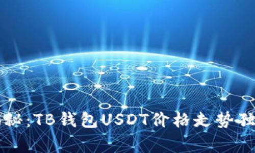 专家揭秘：TB钱包USDT价格走势独家秘诀