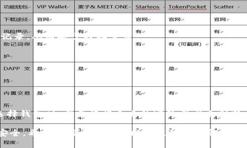 比特币钱包确实会占用内存，无论是使用桌面钱包、移动钱包还是在线钱包，都有不同程度的内存需求。让我们来详细探讨一下这一话题。

比特币钱包的类型

在了解比特币钱包占用内存的问题之前，我们首先要清楚比特币钱包主要有几种类型。不同类型的钱包在占用内存上会有所不同。

1. **完整节点钱包**：这种钱包下载整条比特币区块链，完整节点钱包包含完整的交易记录。这意味着它会占用大量的存储空间，通常在几百GB以上。虽然它的网络安全性和独立性强，但对于普通用户来说，可能不太适合，因为需要较大的内存和资源。

2. **轻钱包**：与完整节点钱包不同，轻钱包（或称SPV钱包）只下载与用户相关的部分数据。这种钱包的内存占用相对较少，适合普通用户使用。它可以在移动设备上方便地管理比特币，通常在几MB到几十MB之间。

3. **在线钱包**：在线钱包由第三方提供，比如交易所。这些钱包本身并不占用用户的内存，因为所有数据都存储在云端。但用户需要信任这些服务提供者的安全性。

比特币钱包所需内存的影响因素

那么，比特币钱包的内存占用到底受哪些因素影响呢？

1. **钱包类型**：如前所述，完整节点钱包和轻钱包之间的内存占用差别很大。选择合适类型的钱包可以根据你的需求来决定所需的内存。

2. **交易历史**：如果你有大量的交易记录，钱包可能需要更多的内存来存储这些信息。尤其是对完整节点钱包来说，存储所有的交易数据是必要的。

3. **更新频率**：比特币网络经常更新，新区块的生成和传播也会影响钱包的存储需求。钱包需要定期同步更新的区块信息，增加了内存的使用。

如何选择合适的钱包

在考虑比特币钱包的内存需求时，选择合适的钱包也至关重要。根据你的需求和设备条件来做出选择，以下是一些建议：

1. **存储容量**：如果你的设备存储有限，建议使用轻钱包或者在线钱包。这样的选择不仅节省了存储空间，也能方便随时随地进行交易。

2. **安全性**：完整节点钱包更为安全，因为你控制自己的私钥和交易信息。但如果你不愿意占用大量内存，选择信誉好的在线钱包也可以接受，只要记得启用两步验证等安全机制。

3. **使用频率**：如果你只是偶尔交易，轻钱包或在线钱包就足够了；如果你是重度用户，或者希望参与挖矿等活动，完整节点钱包则更为合适。

如何管理比特币钱包内存占用

尽管比特币钱包会占用内存，但有一些管理策略可以帮助你更好地使用和内存占用：

1. **定期备份**：定期备份你的钱包数据，可以在需要时恢复。即使是完整节点钱包，在备份时也可以选择只保留重要的交易记录，从而减少内存需求。

2. **清理不必要的文件**：有时候，钱包会存储一些临时文件或历史记录，定期清理这些无用文件可以释放存储空间。

3. **使用外部存储设备**：如果使用完整节点钱包，考虑将数据存储在外部硬盘上，减轻电脑内存占用，同时保留访问权限。

总结

最后，总的来说，比特币钱包确实会占用内存，具体占用情况取决于钱包的类型、交易历史以及更新频率等因素。因此，用户在选择钱包时，需要根据自身的实际需求来判断，以达到最优的使用体验。无论怎样，安全永远是最重要的，确保你的钱包安全、数据保密，才能放心地享受比特币带来的便利。 

所以，想清楚你究竟需要什么样的钱包，然后选择合适的类型和使用方式，才能最大限度地减少内存占用，同时保障你的资产安全。希望这篇文章能帮助你更好地理解比特币钱包及其内存占用问题！