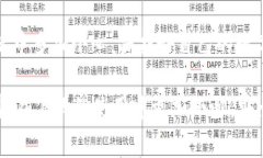   tpWallet里的钱被盗了怎么