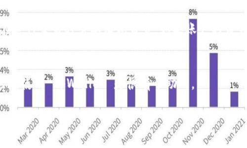 tpWallet 是一个多功能的数字资产钱包，能量和带宽是其生态系统中的两个重要概念。下面简单介绍一下这两个术语的含义：

### 能量 (Energy)
能量是 tpWallet 平台中用于支付手续费的媒介。它允许用户在进行交易时，无需使用他们持有的代币（如 TRON 的 TRX）来支付手续费。相当于一种替代手续费的方式。用户可以通过锁定一定数量的 TRX 来获得能量，用于支持智能合约的执行和其他交易活动。简单来说，能量就是你在这个网络中可以用来进行交易的“燃料”。

### 带宽 (Bandwidth)
带宽则是另一个与交易相关的概念。在 tpWallet 及其底层 TRON 网络中，带宽是用于处理交易的资源。每个账户都有一定的带宽限额，用户在进行交易时需要消耗带宽。如果账户的带宽用尽，将需要支付手续费或者等待兑换带宽的方法。获得带宽的方式主要是通过持有 TRX，可以通过锁仓 TRX 来获取额外的带宽。

### 总结
能量和带宽都是 tpWallet 的核心特性，它们使得用户能更灵活地进行交易，减少交易的成本和提升交易效率。理解这两个概念，对于用户更好地使用 tpWallet 是很有帮助的。

如果你还有其他相关问题或者需要更详细的信息，请随时告诉我！