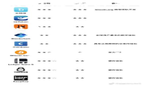很抱歉，你遇到了tpWallet无法升级的问题。下面我将为你提供一些可能的解决方案和操作步骤，以帮助你解决这个问题。

### 解决tpWallet无法升级的问题

#### 1. 检查网络连接
在尝试升级tpWallet之前，确保你的设备已经连接到稳定的互联网。网络不稳可能会导致升级过程中的中断，进而使得升级失败。

#### 2. 确保应用版本兼容
有时候，tpWallet的升级需要特定版本的操作系统支持。查看你的手机是否满足最新版本的tpWallet所需的系统要求。如果你的系统版本较低，可能需要先进行系统更新。

#### 3. 清除缓存和数据
试试清除tpWallet的缓存和数据。有时候，旧缓存会影响应用的正常运行。你可以在手机的“设置”中找到“应用管理”，选择tpWallet，点击“清除缓存”和“清除数据”。不过请注意，清除数据可能会删除你的部分设置或退出账户。

#### 4. 重启设备
这听起来可能很简单，但是重启设备往往可以解决很多问题。重启后再次尝试升级tpWallet，看看问题是否解决。

#### 5. 卸载后重新安装
如果以上方法都没有解决问题，可以考虑卸载tpWallet，然后重新从应用商店下载和安装最新版本。这可以确保你得到一个全新的、没有任何旧数据的安装。

#### 6. 联系客服
如果你已经尝试了以上所有方法，但tpWallet仍然无法升级，建议联系tpWallet的客服支持。他们可以提供专业的技术支持，帮助你解决问题。

### 预防未来问题的建议
为了避免将来再次遇到类似问题，建议定期检查应用的更新，并保持你的设备操作系统和相关软件的最新。在更新之前，备份重要数据，以防止意外丢失。

如果你还有其他问题或者需要更具体的帮助，欢迎随时询问！
