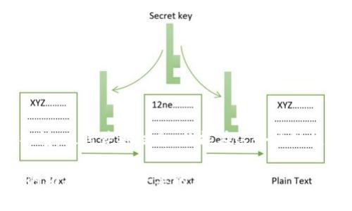 波宝钱包（Bobo Wallet）是一个致力于提供安全、便捷的加密货币管理工具的数字资产钱包。在波宝钱包中，有些用户会关注TRX（波场TRON）是否有空投的活动。今天我们就来聊聊这个话题。

什么是空投？
简单来说，空投是一种营销策略，通常是由区块链项目对投资者和用户分发免费代币或货币，目的是为了提高项目的知名度和用户参与度。空投可以吸引更多的人关注项目，参与社区活动，简单易懂的说，就是“送你点好处，让你来玩。”

波场TRON的空投活动
波场TRON作为一个去中心化的区块链平台，经常会举办空投活动来推广其生态系统。用户只需要持有TRX或者参与特定的活动，就有机会获得免费的代币。不过，这些活动往往是有限时和条件的，你得及时关注官方信息。

波宝钱包的空投情况
在波宝钱包使用TRX时，如果你正在关注空投活动，有几个地方可以关注：首先是在波宝钱包的官方公告与新闻版块，这里会发布最新的活动信息。其次，各大媒体和社区，例如币圈论坛、Telegram 群组和微博，常常也会讨论和分享空投信息。而且，有些情况下，你也可以通过波宝钱包进行一些特定操作，来参与空投。

如何参与TRX空投
想要参与TRX的空投，一般需遵循以下几个步骤：
ul
    listrong关注项目官方渠道：/strong确保你所关注的信息来源是正规的，例如波场的官方社交媒体和官方网站。/li
    listrong锁定资金：/strong有些空投活动需要锁定一定数量的TRX，比如在某个钱包中存放或使用它。/li
    listrong注册及验证账户：/strong某些空投需要你注册账户并完成身份验证，你得准备好相关的信息。/li
    listrong关注活动时间：/strong空投活动通常是限时的，要及时参与，错过了就没机会了。/li
    listrong分享和推广：/strong有些空投会要求你分享活动信息到社交媒体，带动更多的人参与。比如“说真的，这也是个提高自己在社区声望的机会。”/li
/ul

空投的注意事项
虽然空投听起来很诱人，但参与时也要保持一定的警惕。很多时候，诈骗项目会利用空投来吸引用户，你得擦亮眼睛，防止自己的资金受损。有几个关键点可以帮你识别风险：
ul
    listrong验证官方信息：/strong无论是活动信息还是项目本身，都需确认是否来自官方渠道。/li
    listrong避免分享个人信息：/strong切勿在不明网站上填写个人信息，以免被骗。/li
    listrong警惕过于诱人的承诺：/strong如果某个项目承诺了过于优厚的回报，那可能就是个圈套。/li
/ul

总结
波宝钱包上的TRX空投活动其实是一个很好的机会，不仅能获得一些免费的代币，还能增加你对区块链项目的理解与参与感。只要你保持警惕，及时获取信息，就能在这个波动性极大的市场中找到属于自己的机会。希望所有使用波宝钱包的用户都能顺利参与到各类活动之中！

以上就是关于波宝钱包TRX空投的相关信息，当然，随着市场的不断变化，具体的活动及规则也可能会有所调整，所以随时关注官方和社区的动态是非常重要的。