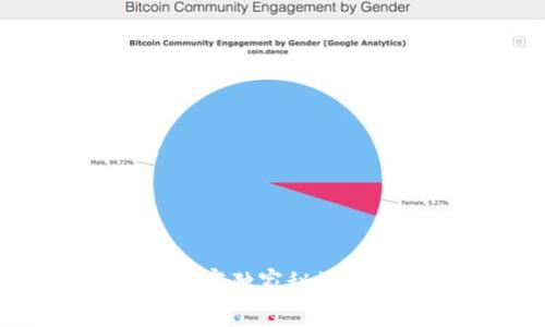 tpWallet身份恢复的专家独家秘诀，轻松找回你的数字资产