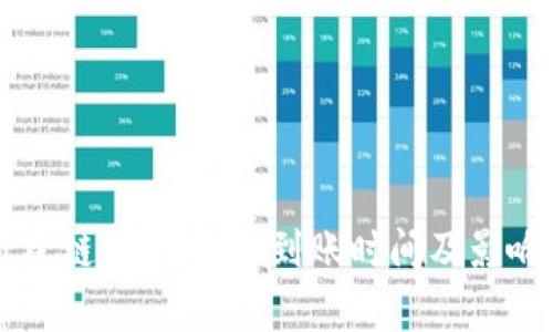 tpWallet跨链转USDT的到账时间及影响因素解析
