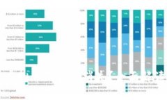 tpWallet更新后虚拟币是否会