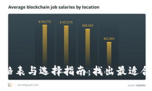 比特币钱包价格表与选择指南：找出最适合你的钱包类型