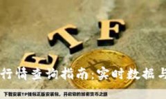 tpWallet行情查询指南：实时