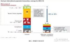 比特币 Core 钱包找零地址