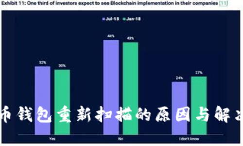 比特币钱包重新扫描的原因与解决方法